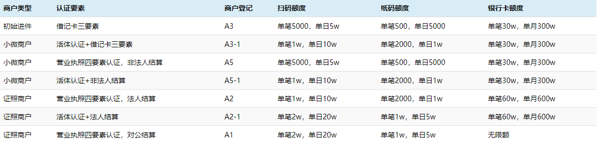 電簽POS-POS機(jī)申請(qǐng)辦理